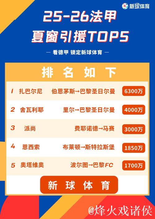 官方确认:2020年德甲夏季转会期定于7月15日至10月5日 官方确认:2020年德甲夏季转会期定于7月15日至10月5日