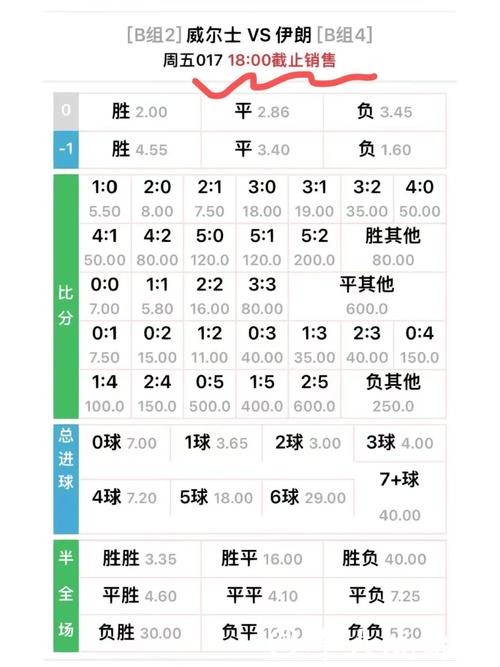 世界杯比分赔率分析:如何看懂数据 世界杯比分赔率分析:如何看懂数据