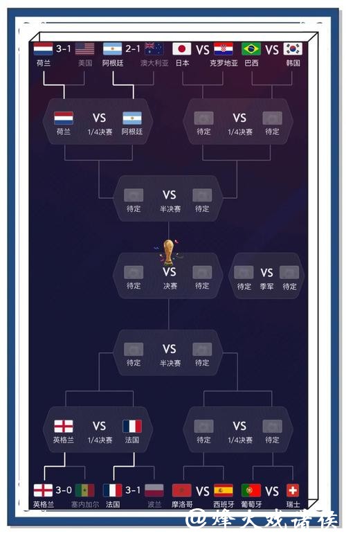 世界杯比分预测：经典比赛回顾与预测技巧