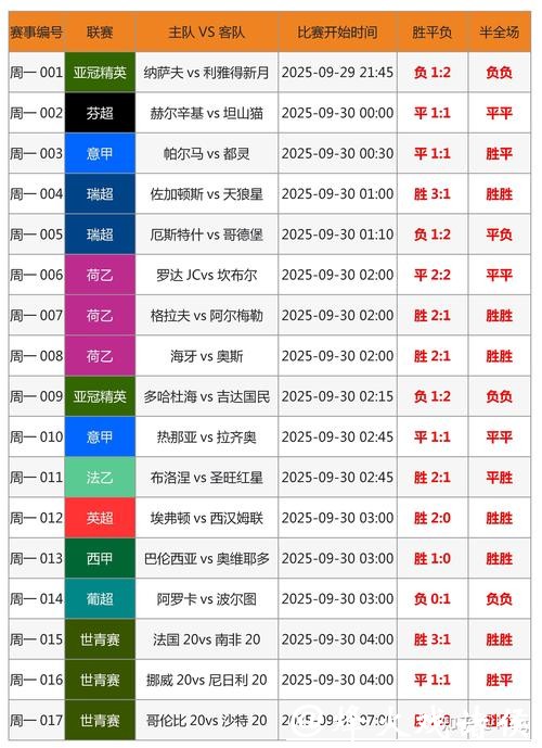 全面解析世界杯竞猜平台优势与对比
